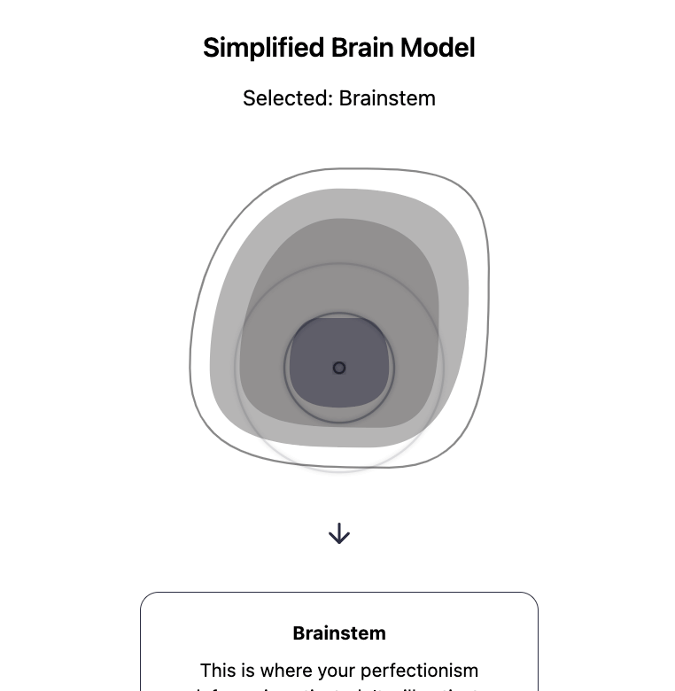 Understand The Neuroscience Of Emotions