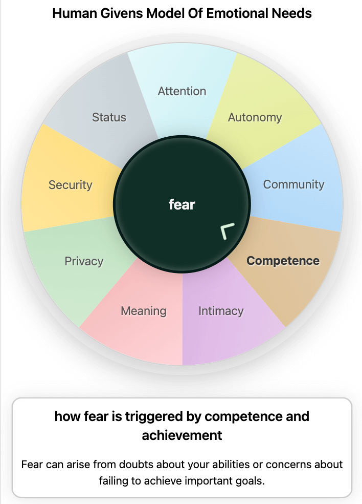 Discover Your Underlying Emotional Needs